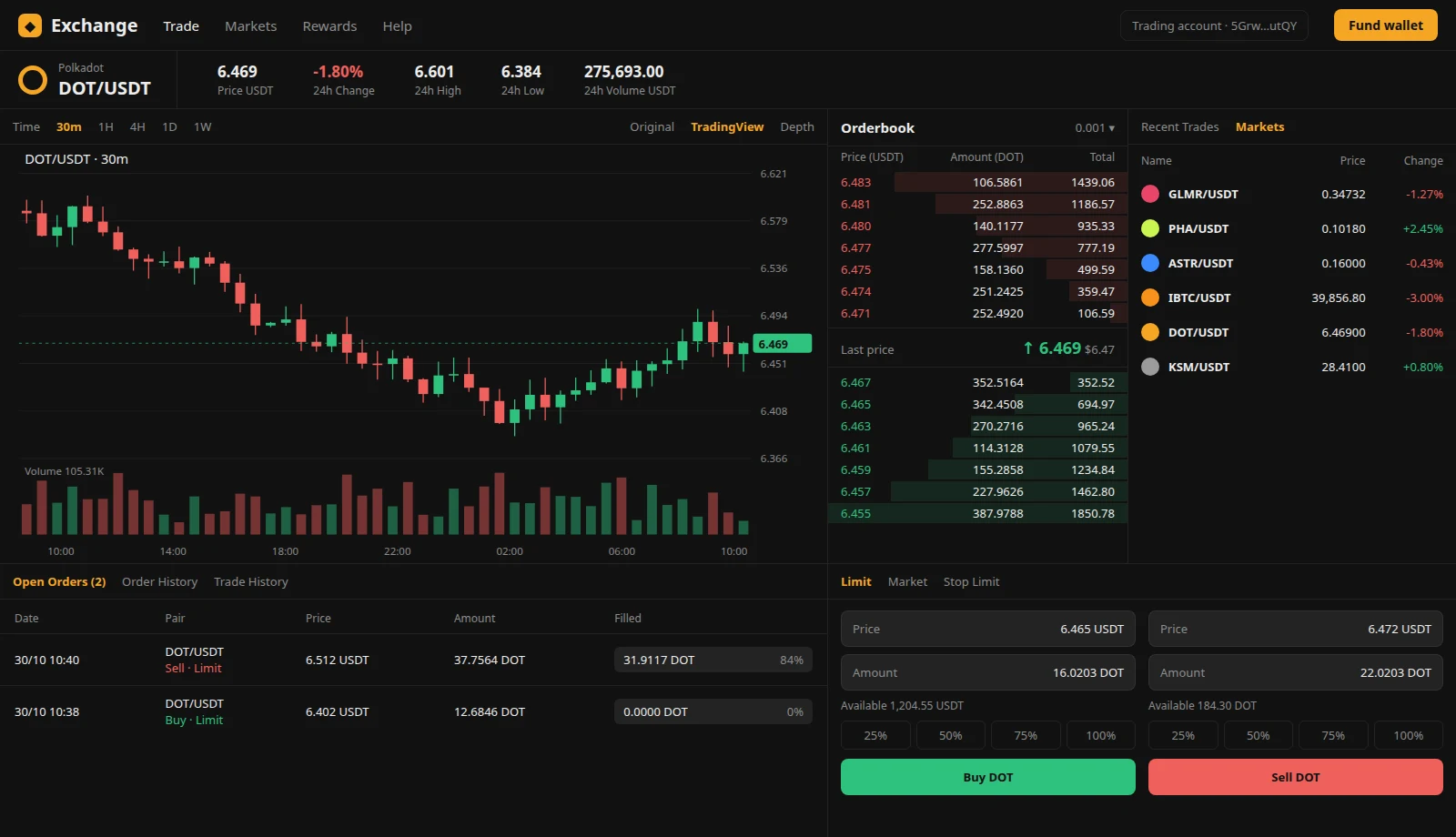 The exchange’s trading screen: price chart, live orderbook, markets, open orders and the buy and sell forms